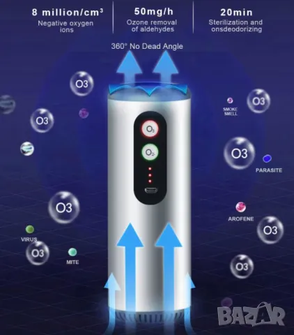 360°UV Лъчи Преносим Озонатор UV Лампа Антибактериална Лампа Антивирусна Лампа Дезинфекция Автомобил, снимка 13 - Други - 48977240