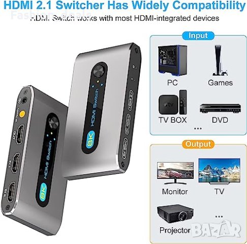 Нов 8K 2 в 1 HDMI превключвател Ръчен селектор за  PS5, PS4, Nintendo Switch, снимка 5 - Друга електроника - 41959059