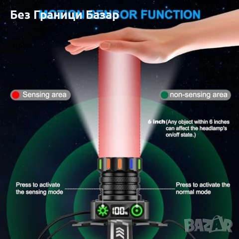 Нов Мощен челник USB-C 13 режима IPX7 сензор 120° регулируем, светлина глава, снимка 4 - Друга електроника - 53836255
