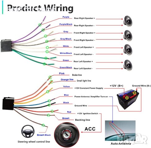 7-инчова мултимедия за кола Hodozzy 7012b с камера, снимка 14 - Аксесоари и консумативи - 40519032