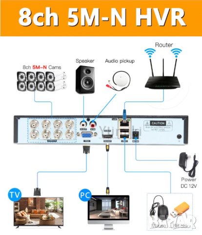 6в1 Мултихибриден 8 Канален DVR 5M-N XVR за AHD CVI TVI XVI IP CVBS 5MP/4MP/3MP/2MP/1MP/960H Камери, снимка 9 - Комплекти за видеонаблюдение - 41480065