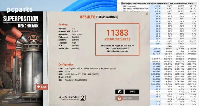 Видео карта RTX 3080 10GB Asus ROG Strix White Edition, снимка 4 - Видеокарти - 56077342