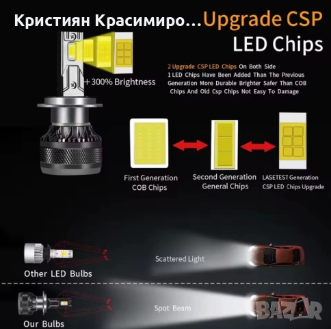 Led H7 CANBUS 6000K 50000lM ПРОМОЦИЯ!, снимка 5 - Аксесоари и консумативи - 52671765
