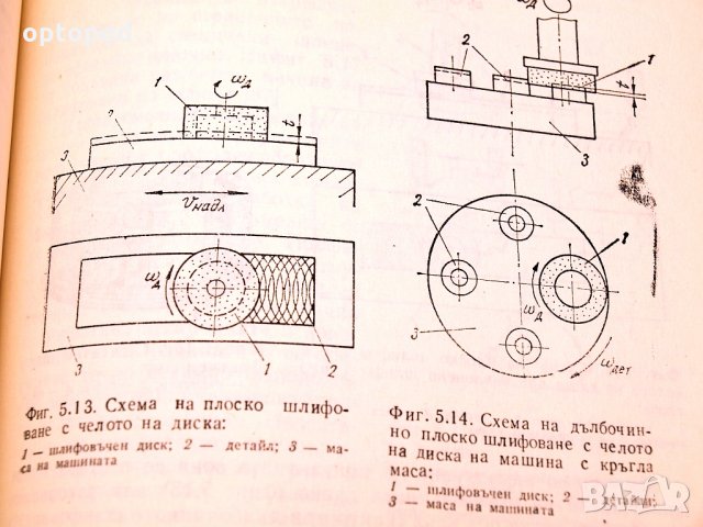 Абразивна обработка на металите част1 и 2. Техника-1979/80г., снимка 9 - Специализирана литература - 34416416
