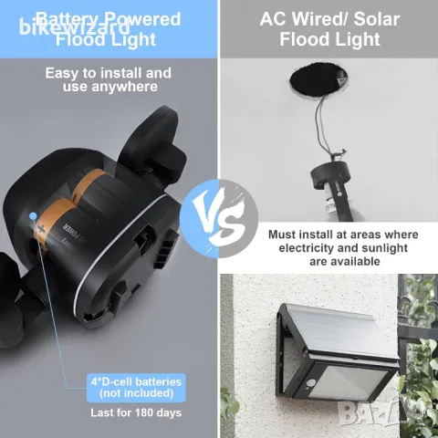 Toowell LED външна лампа с детектор за движение НОВА, снимка 3 - Външни лампи - 49487173