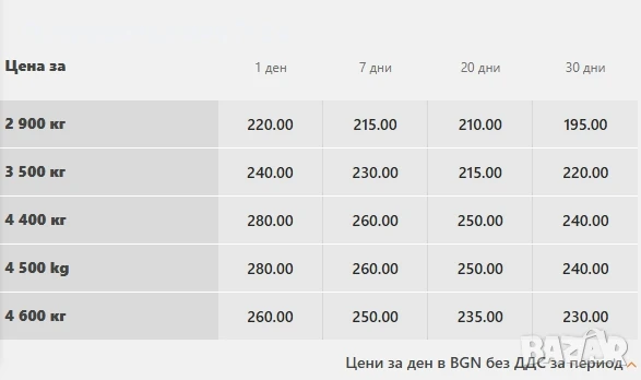 Верижни мини челни товарачи BOBCAT Под наем , Т450, Т590, Т76, T770 H, T650, снимка 3 - Селскостопанска техника - 50656193