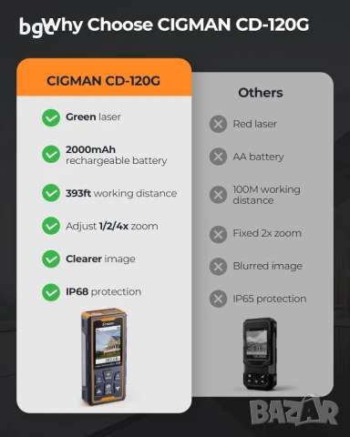 ЛАЗЕРНА и ОПТИЧНА Ролетка 2-в-1 CIGMAN Pro Series 120 метра , снимка 6 - Измервателни инструменти - 50470637