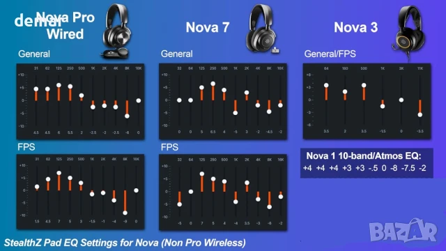 WC StealthZ Arctis Nova - FPS ориентирани наушници за слушалки Steelseries Arctis Nova, снимка 3 - Слушалки и портативни колонки - 50769933
