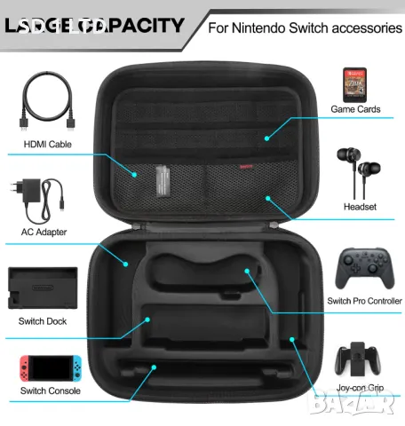 Калъф за Nintendo Switch Bestico GAME-YX-A498 box кутия за конзола, снимка 2 - Аксесоари - 49298383