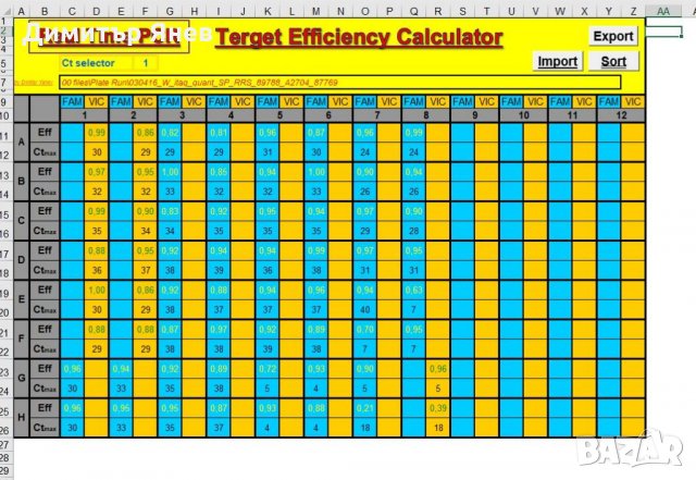ДСТ в Excel - Бюджетни решения за вашия бизнес, снимка 5 - Други услуги - 34376238