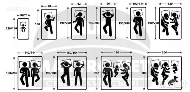 (-70%) Матрак Еуфория Кул Гел с БЕЗПЛАТНА ДОСТАВКА до ваш адрес!, снимка 5 - Матраци - 47608071