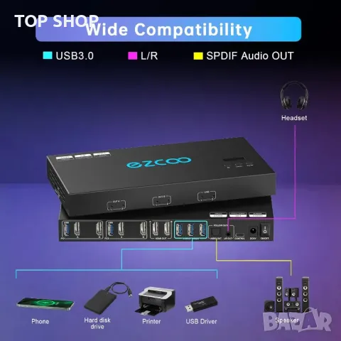 4K@60Hz HDMI KVM превключвател, 2 монитора-2 компютъра, EDID,4 USB 3.0, снимка 7 - Кабели и адаптери - 49417974