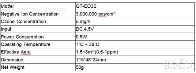 Антибактериален Стерилизатор за обувки и гардероб с озон и йони, снимка 2 - Овлажнители и пречистватели за въздух - 41504715