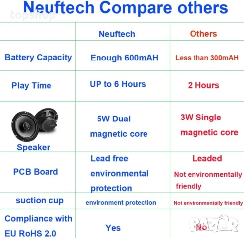 НОВА мини водоустойчива блутут колонка Neuftech, снимка 4 - Bluetooth тонколони - 50493211