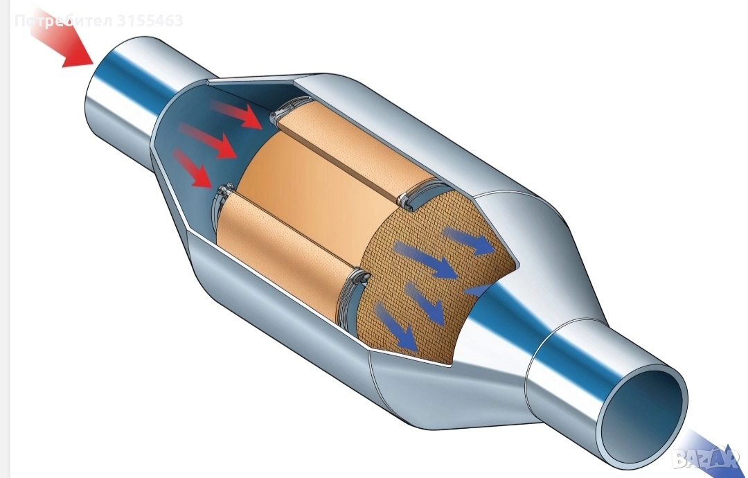 Изкупувапе на катализатори и дипиеф филтри, снимка 1