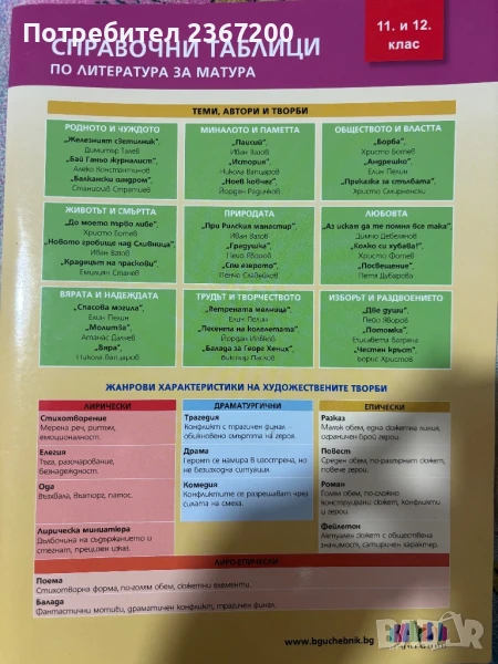 Помагала и учебници по БЕЛ , снимка 1