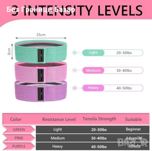 Нови Текстилни фитнес ластици за дупе и бедра 3 нива на съпротивление спорт тренировка, снимка 2 - Фитнес уреди - 53130990