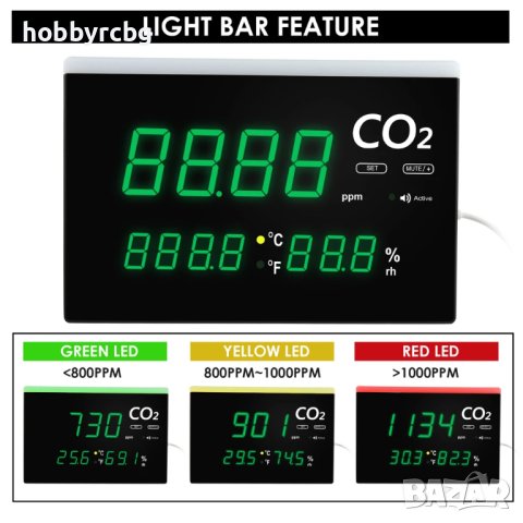 Монитор за качеството на въздуха, CO2 до 9999 ppm, температура и влажност, снимка 4 - Друга електроника - 41039642