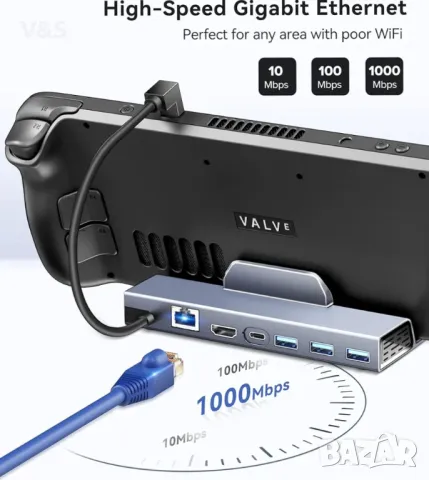 ivoler 6-в-1 алуминиев Steam Deck Dock, USB-C хъб с HDMI 2.0 4K@60Hz, 1000M Ethernet, троен USB3.0 , снимка 8 - Мрежови адаптери - 47886911
