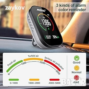 детектор CO2 сензор монитор за качество на въздуха MESTEK детектор на въглероден диоксид, снимка 6 - Друга електроника - 50844076