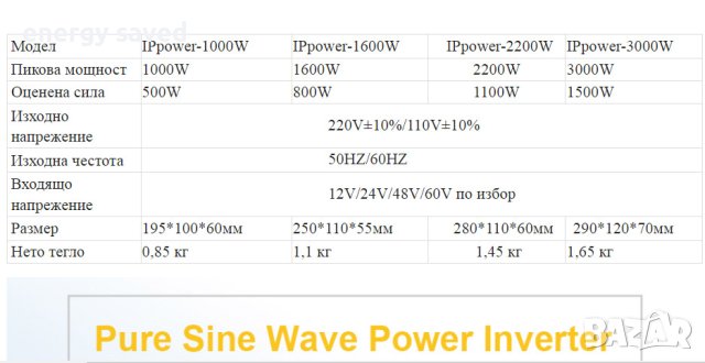 Соларна система MPPT 1600вата 220волта,Aкумулатор,панел,контролер,инвертор.букси., снимка 5 - Къмпинг осветление - 41535584