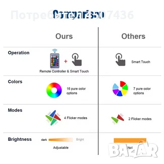 Холограмна 3D LED лампа Малката Русалка-дистанционно управление 16 цвята+други режими на управление, снимка 13 - Настолни лампи - 49587420