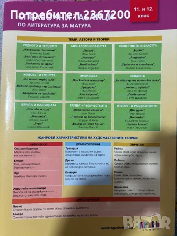 Помагала и учебници по БЕЛ , снимка 1