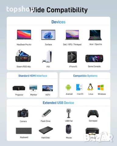 Нов Acer 9-в-1 USB-C Докинг станция – 4K HDMI, Gigabit Ethernet и VGA  ​, снимка 7 - Кабели и адаптери - 53565262