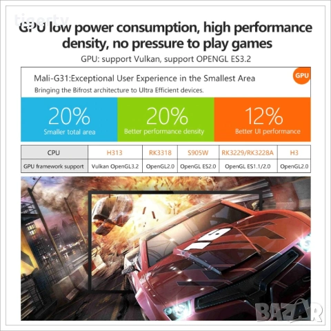 Най-нов Android TV Box X96Q Android 10, Dual WiFi, Гаранция, снимка 11 - Плейъри, домашно кино, прожектори - 33252791