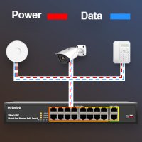 MokerLink 16-портов PoE switch с 2 Gigabit Uplink Ethernet порт, снимка 16 - Суичове - 41905052
