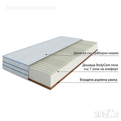 Еднолицев матрак Силвър 7 зони 22см - Блян - 114/190 Код P1075, снимка 3 - Матраци - 51437148