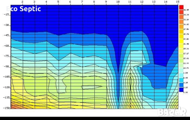 Търсене на Вода с Георадар за Сондажи Багети Проучване Откриване, снимка 4 - Други услуги - 52002357