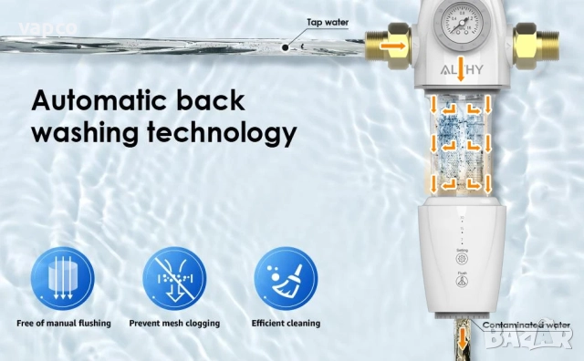 Автоматичен филтър за водопровод ALTHY AUTO2, снимка 10 - ВИК - 51462937