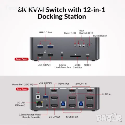 AV ACCESS KVM SWITCH iDock D23i, снимка 2 - Други - 56324352