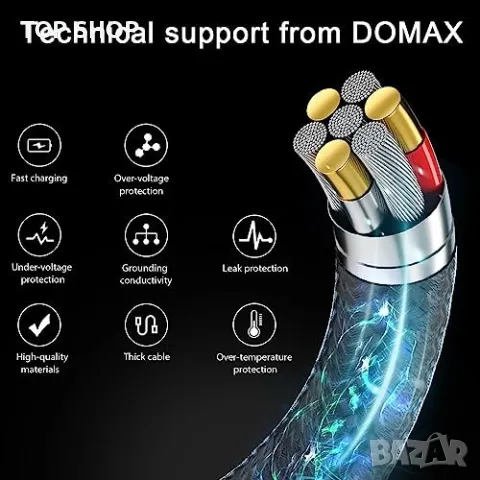 Нов Кабел за зареждане тип 2 EV 22 kW 5 метра за електрически превозни средства, снимка 4 - Части - 49956870