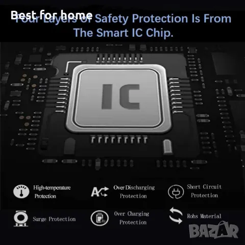 Батерии и зарядно за Canon ENEGON EOS ​LP-E6, снимка 10 - Батерии, зарядни - 47825821