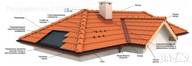 Отстраняване на покривни течове, снимка 4 - Ремонти на покриви - 51971044