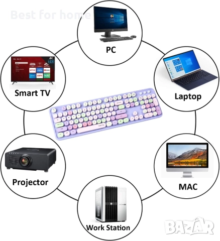 Комплект от компютърна клавиатура и мишка- безжични, снимка 3 - Клавиатури и мишки - 51934182