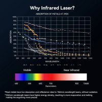 ATOMSTACK 20W Fiber Laser 1064nm МОДУЛ или ЦЯЛА МАШИНА CNC лазер лазерно гравиране, снимка 16 - Други машини и части - 40867338