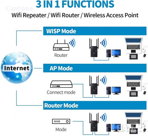 1200Mbps-5G Dual Band WiFi Рутер,  Репитер и Повторител, с 4 ВЪНШНИ АНТЕНИ, снимка 4 - Рутери - 34513297