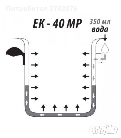 МЛЕКОВАРКА EK-40 MP 4 ЛИТРА СЪС ЗВУКОВА СИГНАЛИЗА-Индукция, снимка 4 - Съдове за готвене - 34123655