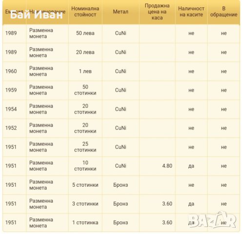 Монета 1 лев 1960 г. България - изчерпана от БНБ, снимка 17 - Нумизматика и бонистика - 39458587