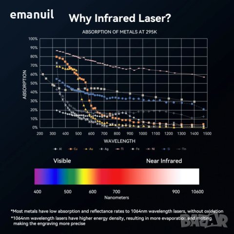 ATOMSTACK 20W Fiber Laser 1064nm МОДУЛ или ЦЯЛА МАШИНА CNC лазер лазерно гравиране, снимка 16 - Други машини и части - 40867338