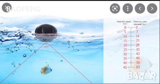 █▬█ █ ▀█▀ Fish Finder XJ-01 Ultra безжичен ехолот, Сонар за откриване на рибни пасажи 12 месеца гара, снимка 9 - Друга електроника - 41665856