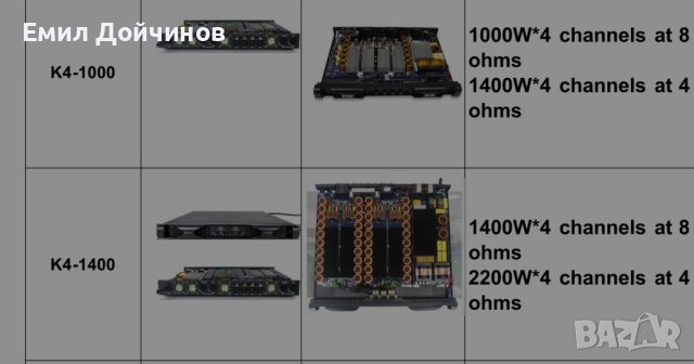 4 канални Усилватели Lab Gruppen FP 20000Q, снимка 15 - Ресийвъри, усилватели, смесителни пултове - 37931185