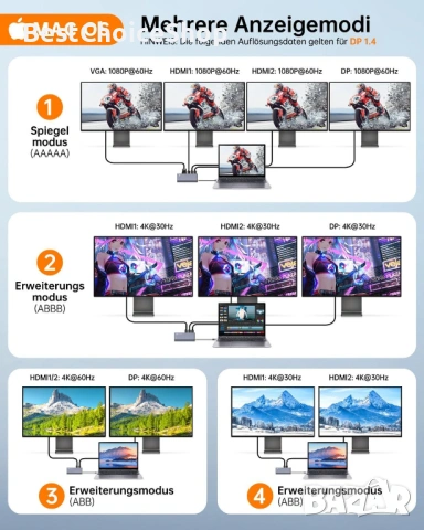 NOVOO USB C докинг станция за 4 монитора – 14-в-1 хъб с 4K DisplayPort и HDMI, снимка 9 - Кабели и адаптери - 53749075