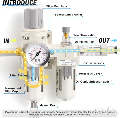 Подготвителна група с регулатор за въздух TAILONZ AW 4000-4/ AL 4000-4, снимка 3 - Други машини и части - 47729979