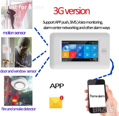 WiFi  домашна алармена система,  съвместима с Google Home и Alexa, снимка 6 - Други - 51137904