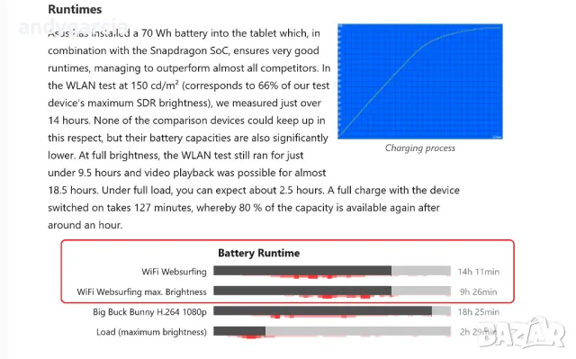ASUS ProArt PZ13/3K OLED Touch 100% DCI-P3/Snapdragon X Plus/16GB RAM/1TB SSD NVMe лаптоп таблет, снимка 16 - Лаптопи за работа - 49035001