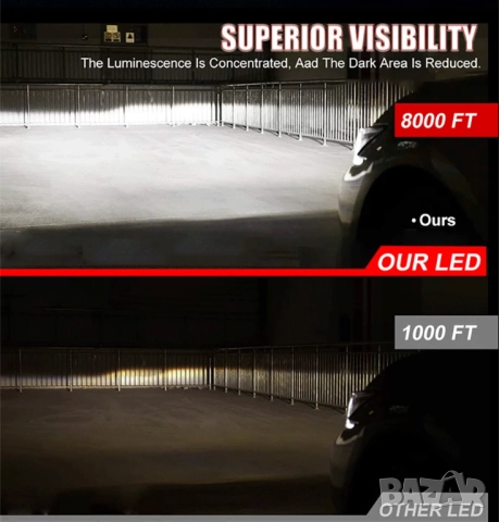 2 броя H7 LED крушки за автомобил, снимка 6 - Аксесоари и консумативи - 52656138